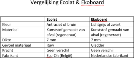 Ekoboard randafwerking 14 cm x 25 meter - Grijs 