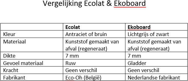 Ekoboard randafwerking 14 cm x 15 meter - Grijs 